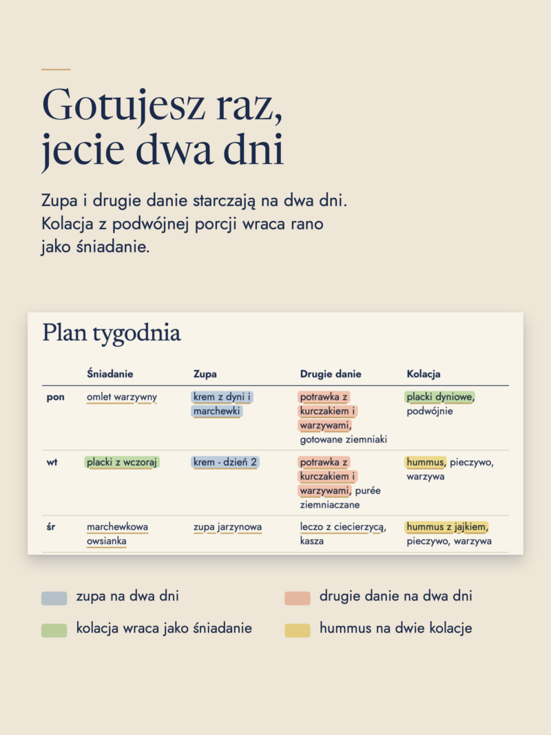 03-plan-tygodnia Jesienny jadłospis rodzinny